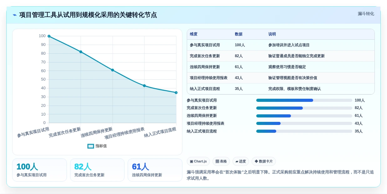 项目经理必读:2026年最受欢迎的5大微软项目进度管理软件推荐