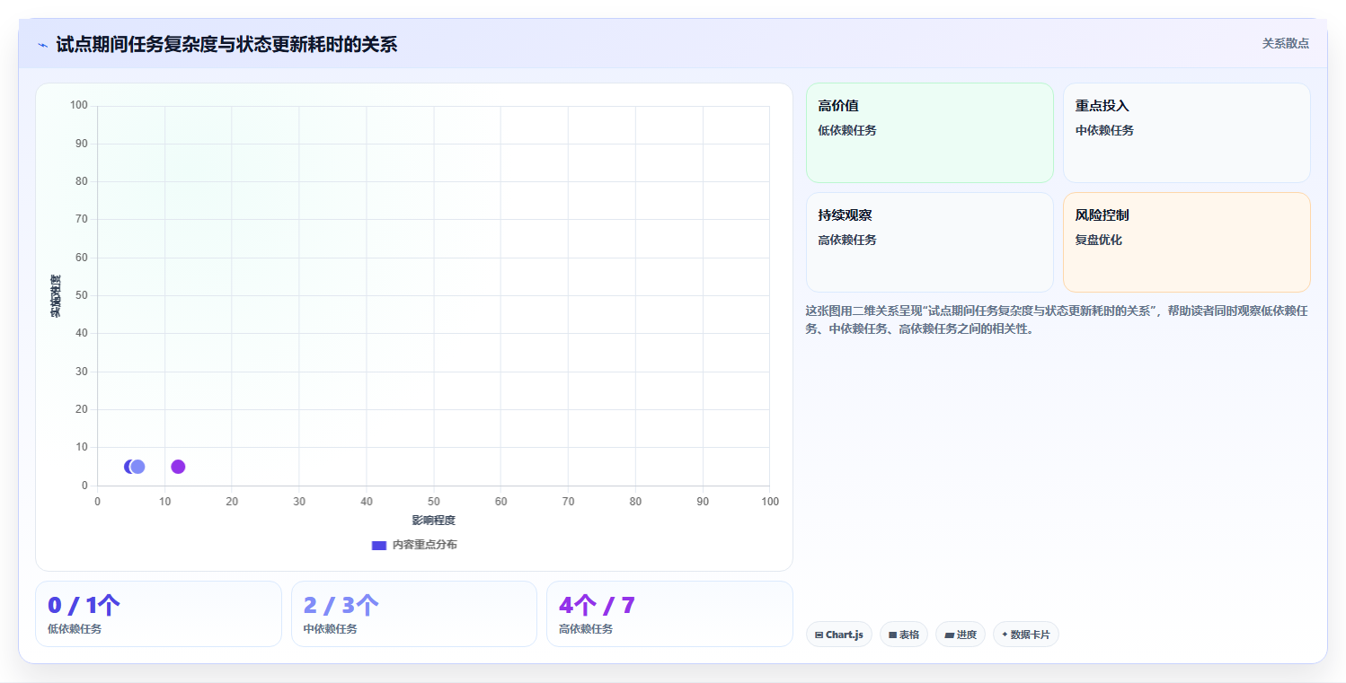 2026年效率之选:6大任务进度跟踪系统工具深度对比