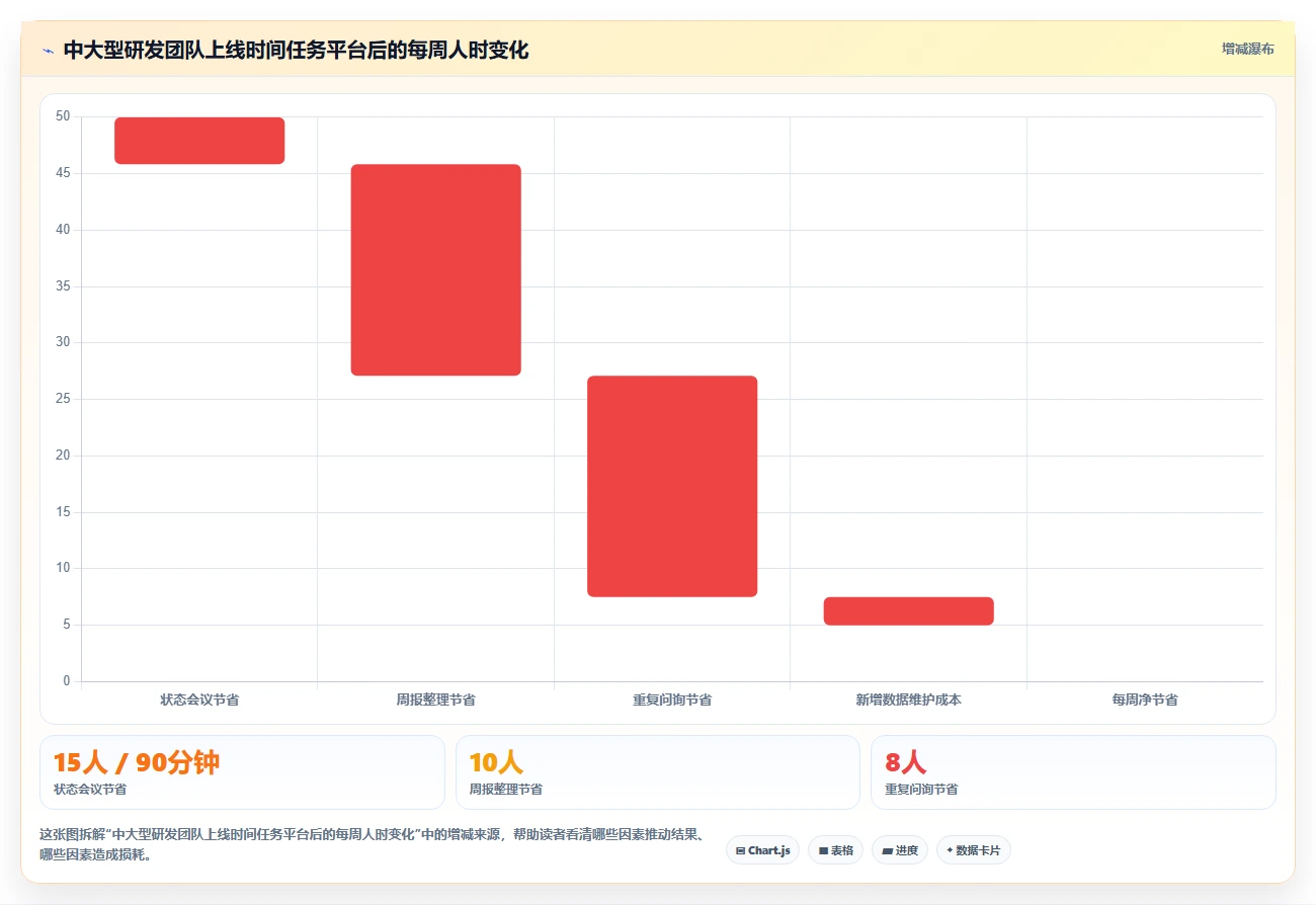 提升团队生产力:2026年度7款最佳时间任务工具推荐
