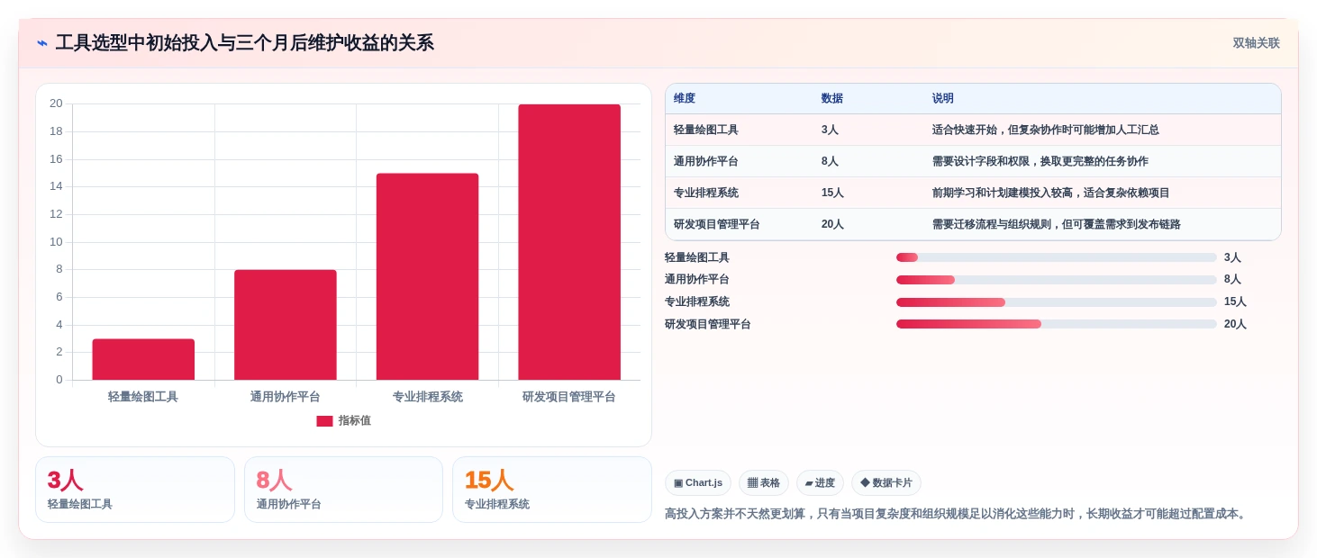 2026年项目管理必备:8款高效画甘特图工具全面对比