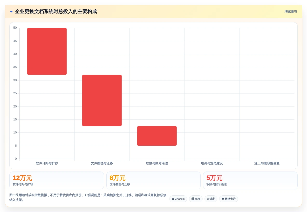 高效协作必备:2026年最受欢迎的5大文档对比系统