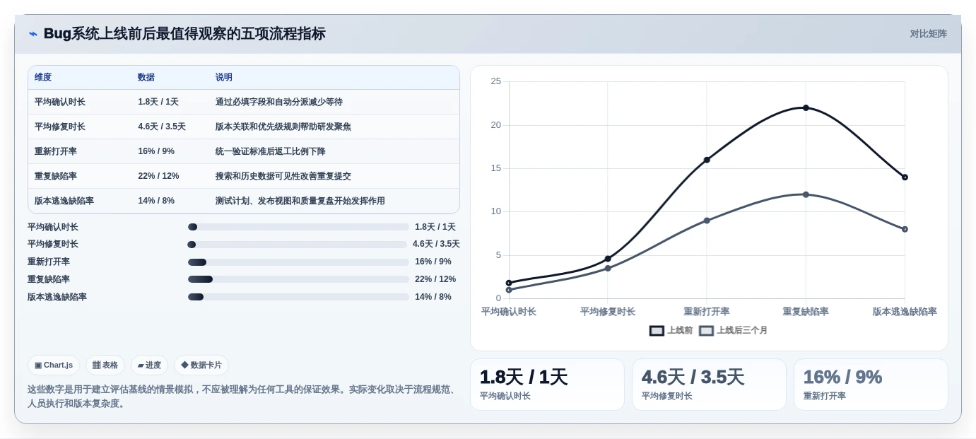 2026年效率之选:6款顶级在线bug系统工具深度对比