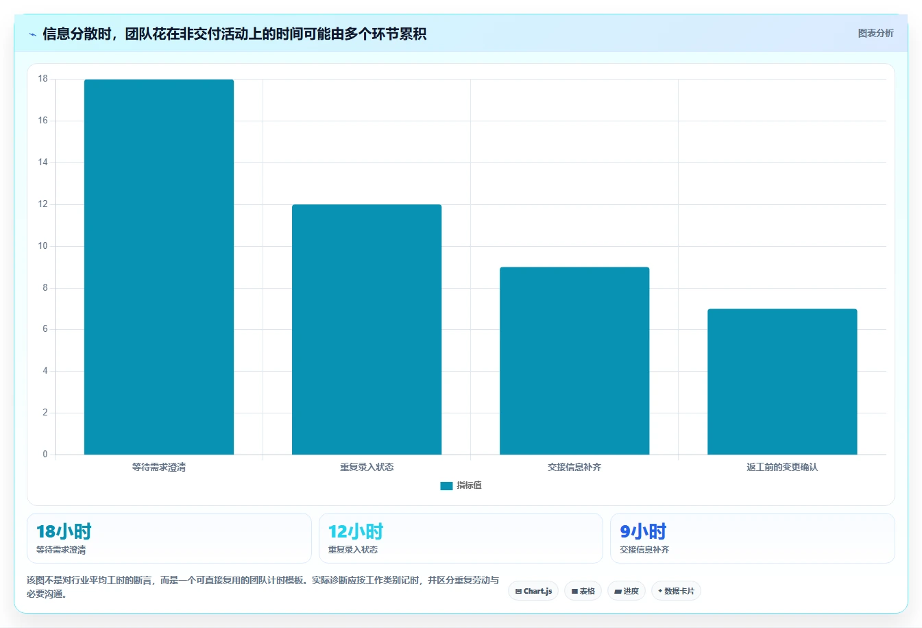 2026年效率神器:6款常见的项目管理软件全面对比