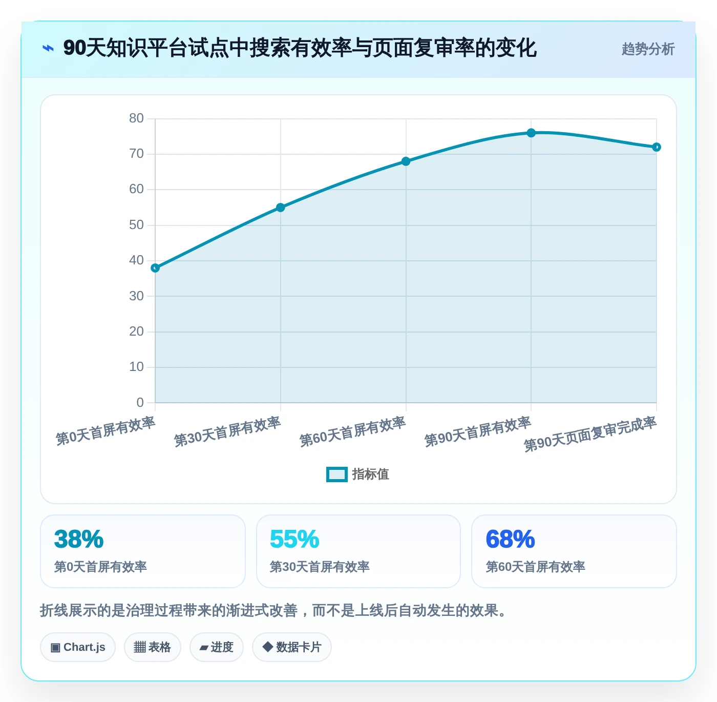 知识管理新时代：2026年度8款顶级知识构建工具深度对比