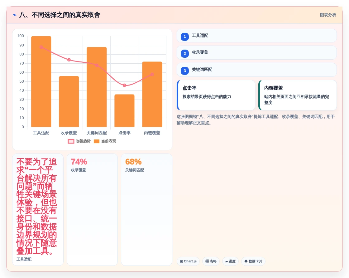 八、不同选择之间的真实取舍