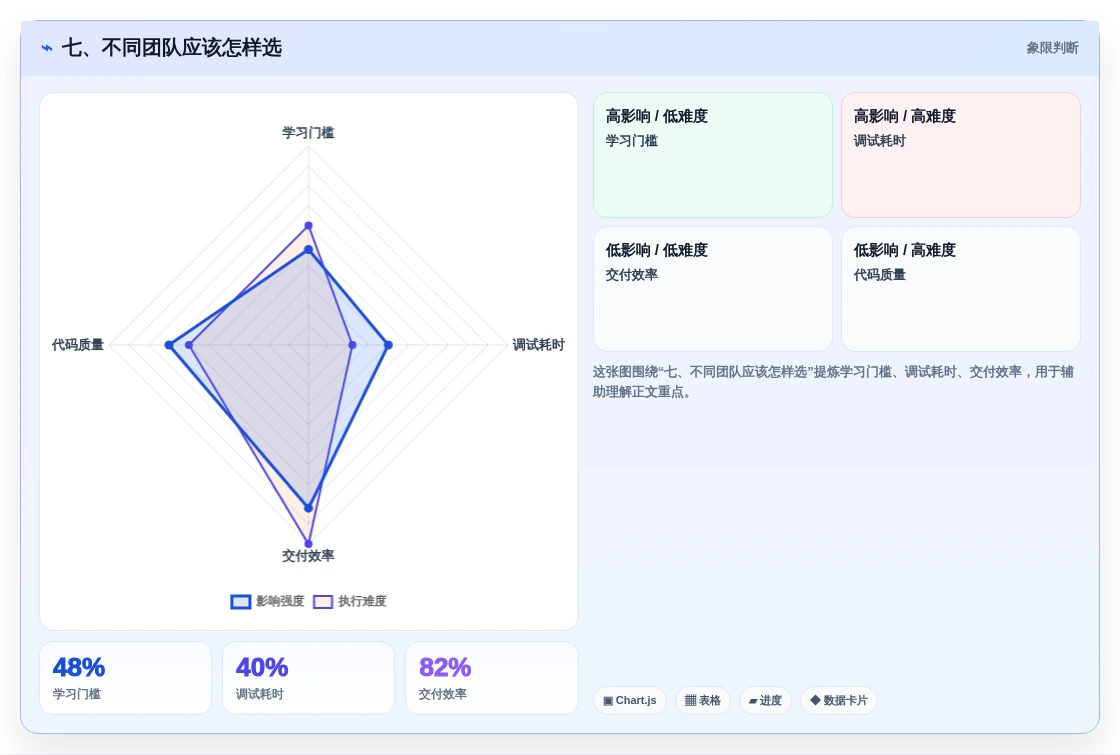 七、不同团队应该怎样选