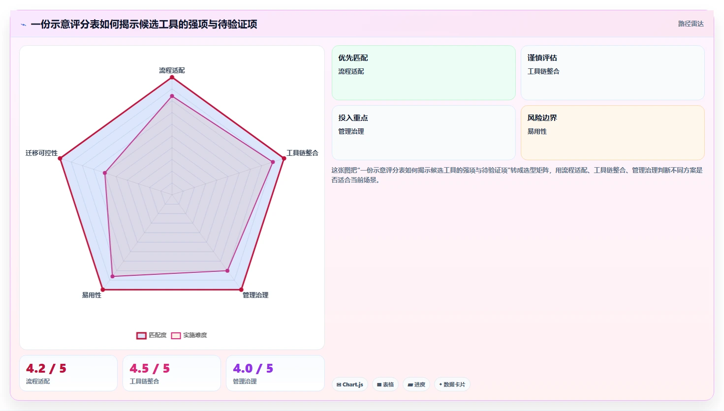 2026年工程研发项目管理软件选型指南:7款主流工具深度对比
