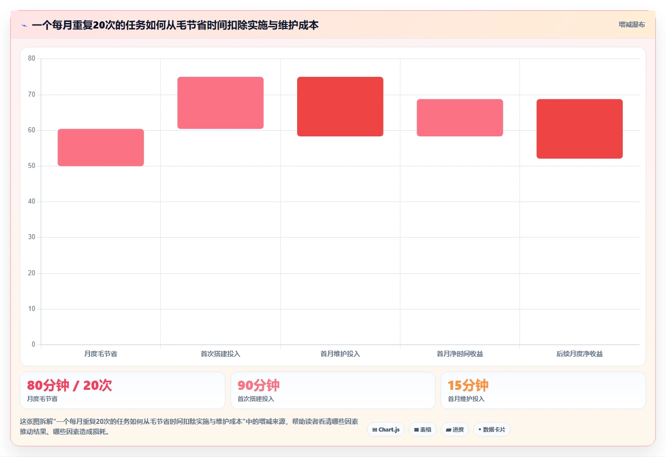 提升工作效率必备:2026年最受欢迎的5大电脑计划任务软件推荐
