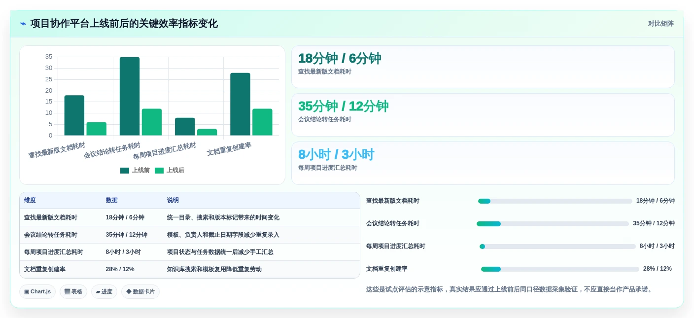 项目协作新篇章:2026年最受欢迎的5大比较好用的文档工具盘点