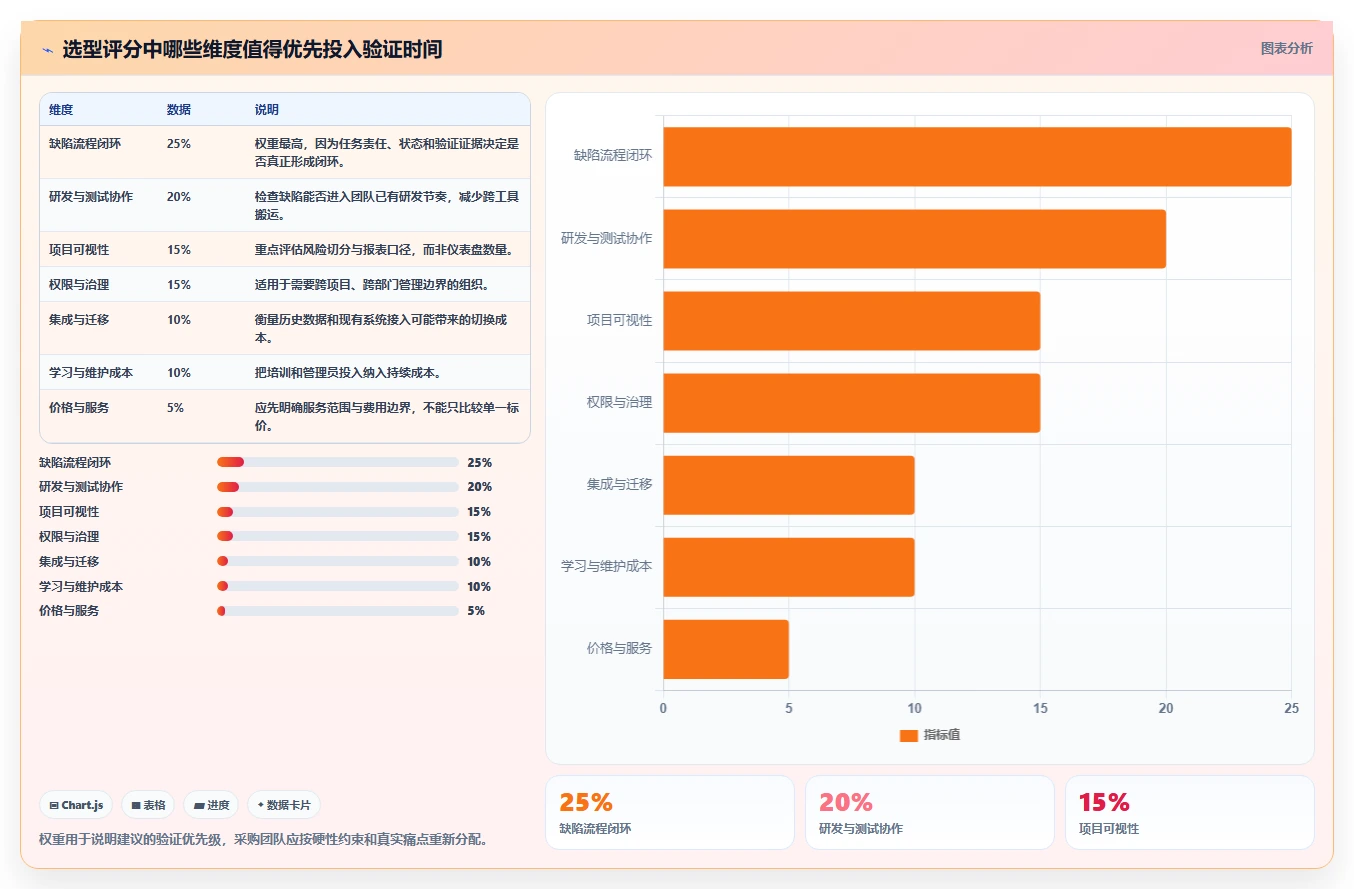 项目经理必看:2026年top 5 PingCode缺陷管理平台推荐及选型指南