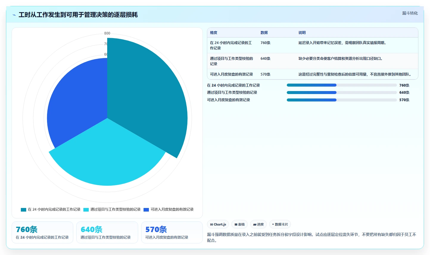 2026年效率革命:7大技术开发工时任务系统工具全面对比