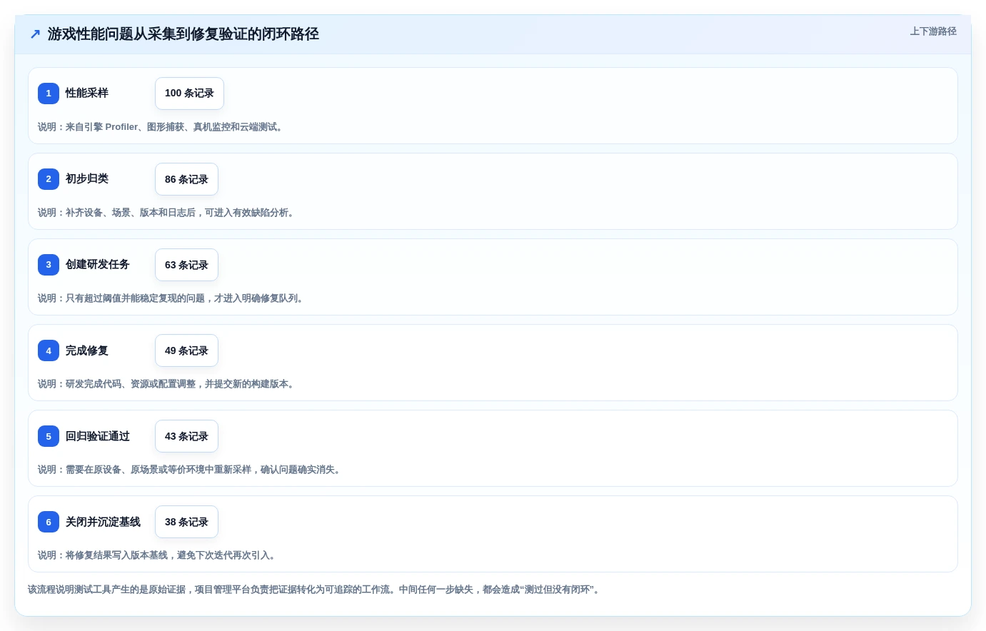 2026年游戏开发者必备:7款顶级测试游戏运行的软件工具盘点