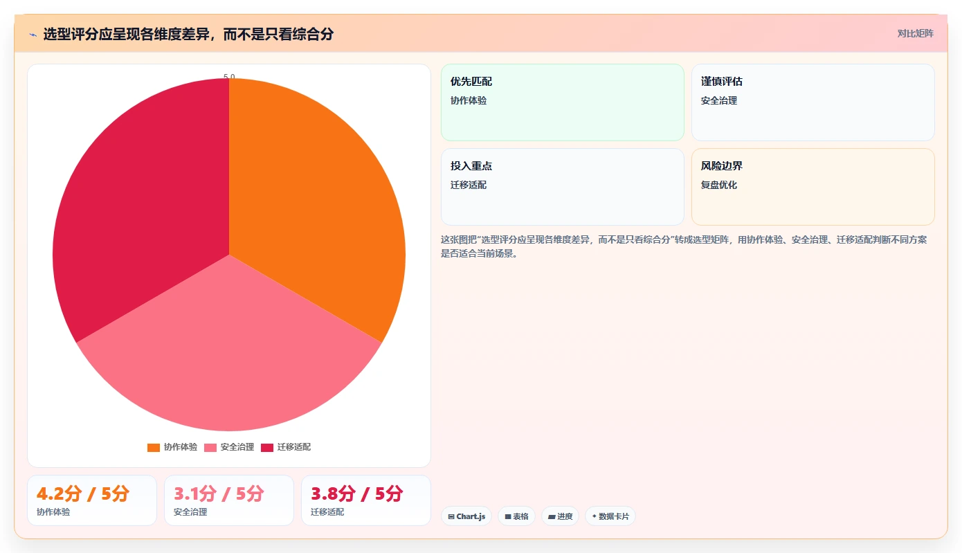 提升团队生产力：2026年多人协作编辑文档软件选型指南