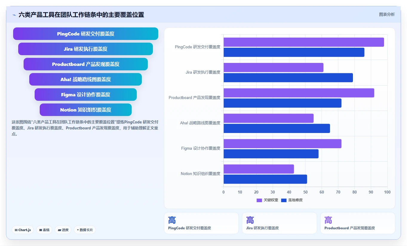 产品经理使用什么工具？2026年6大热门选择深度对比