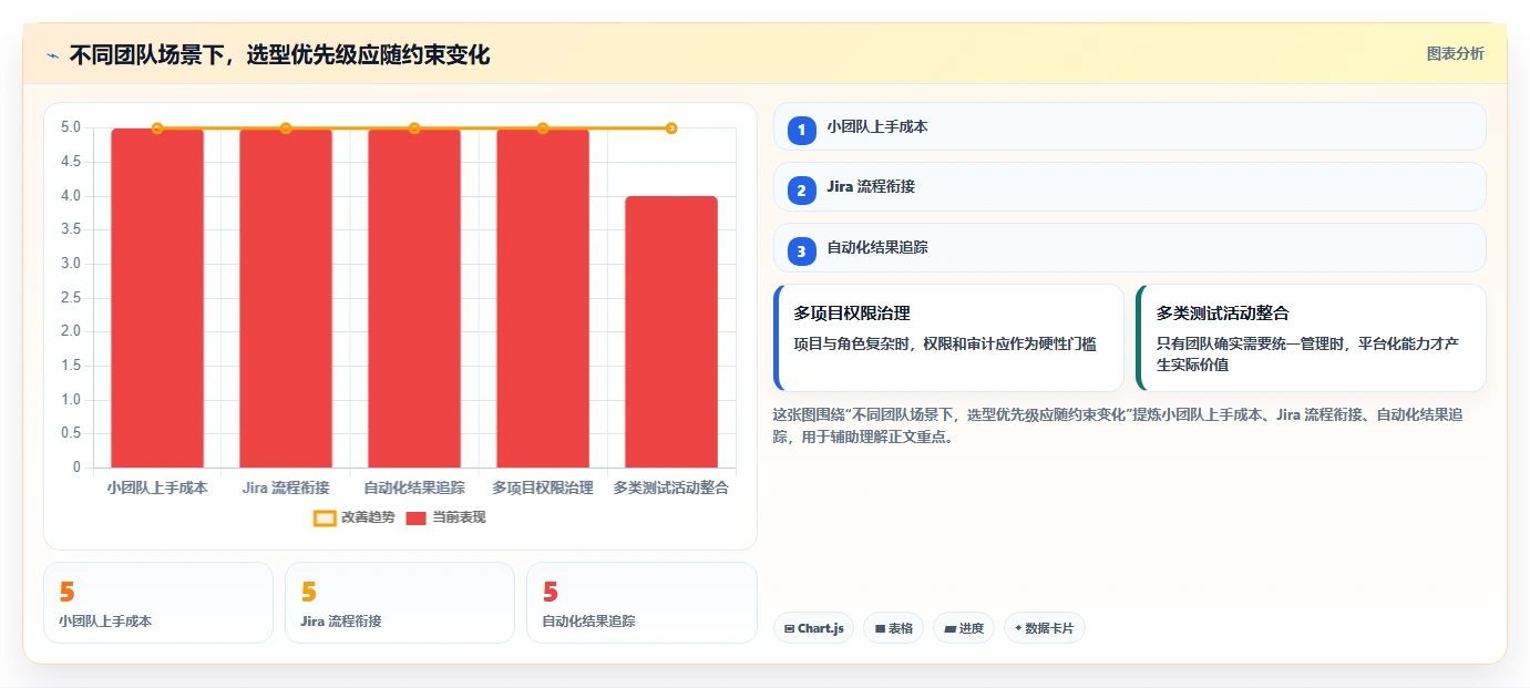 2026 年最值得关注的 6 大测试用例工具推荐