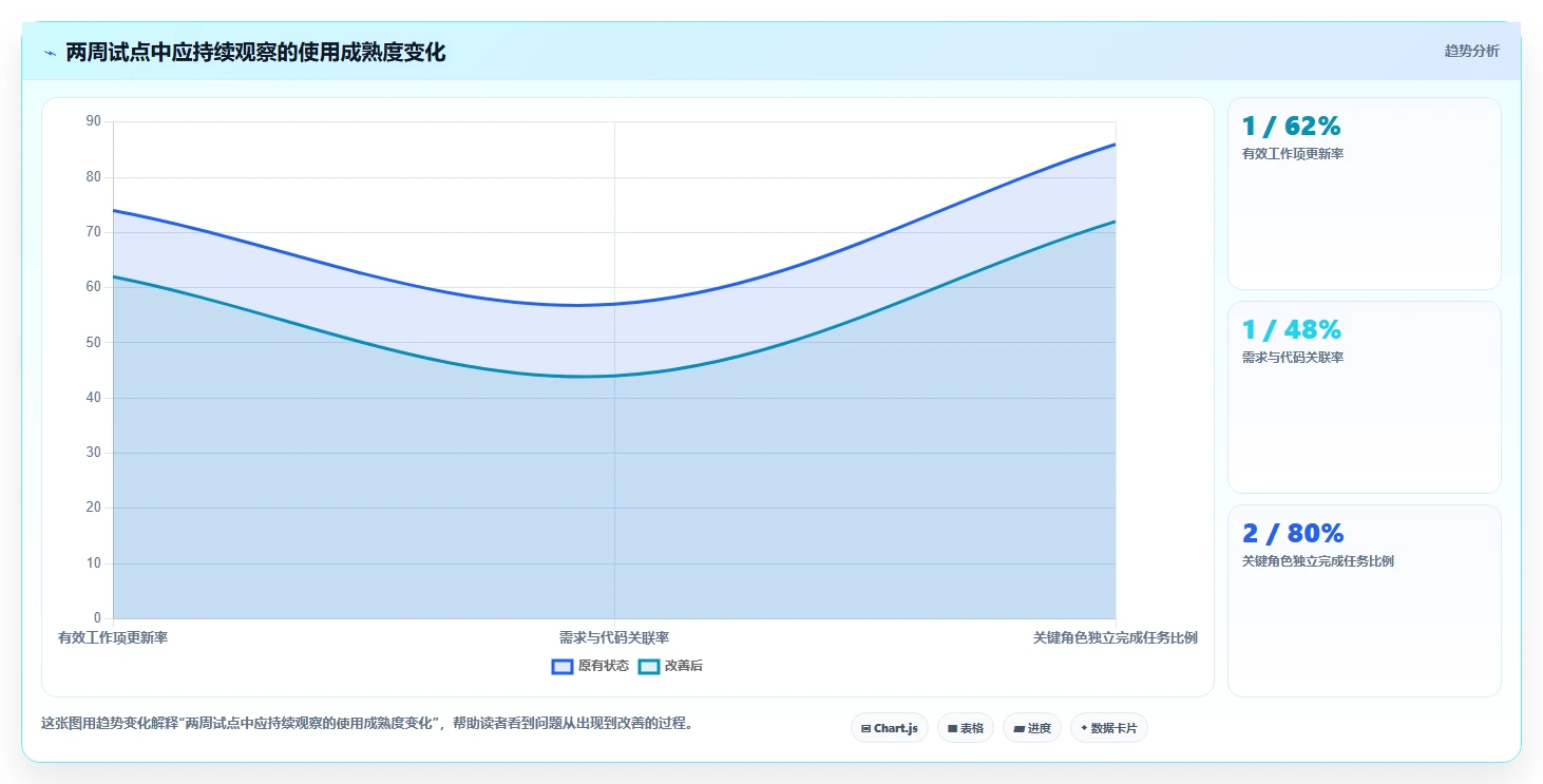 研发团队必看：2026年cdex协同管理系统选型指南与7款精选工具
