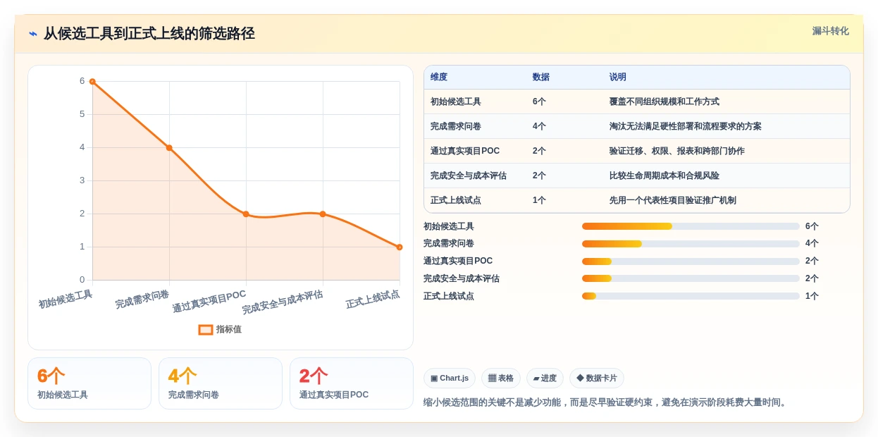 提升团队效率!6大类似project的管理软件工具选型指南
