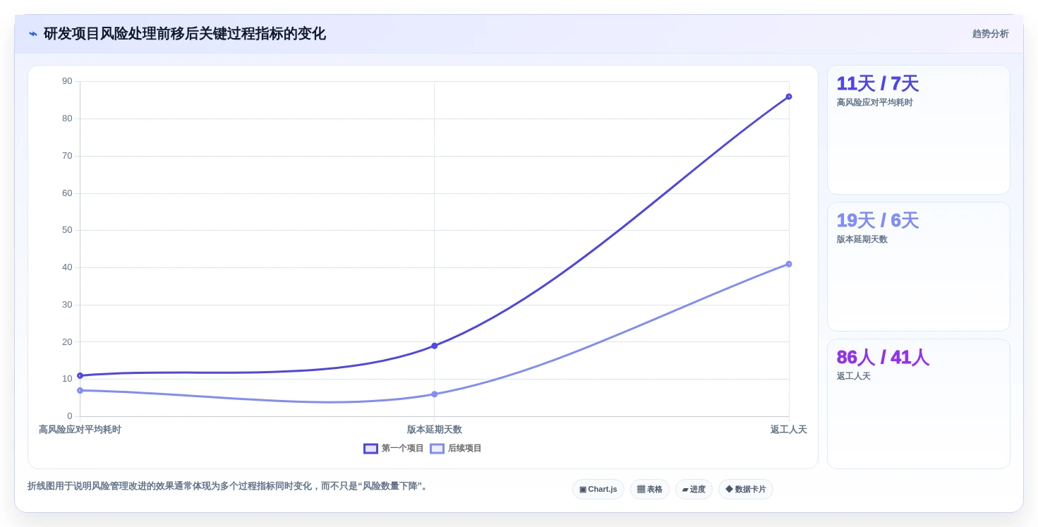 2026年项目风险管理软件大比拼:6款顶级工具助你掌控项目全局