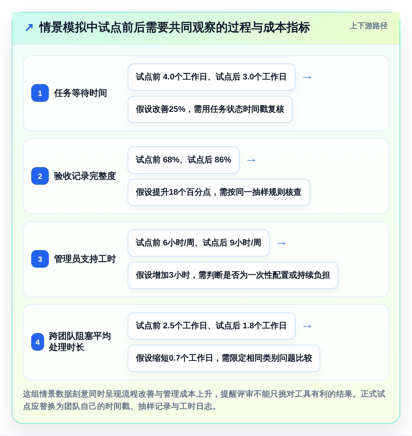 2026年项目管理系统project大比拼:6款顶级工具助力效率提升