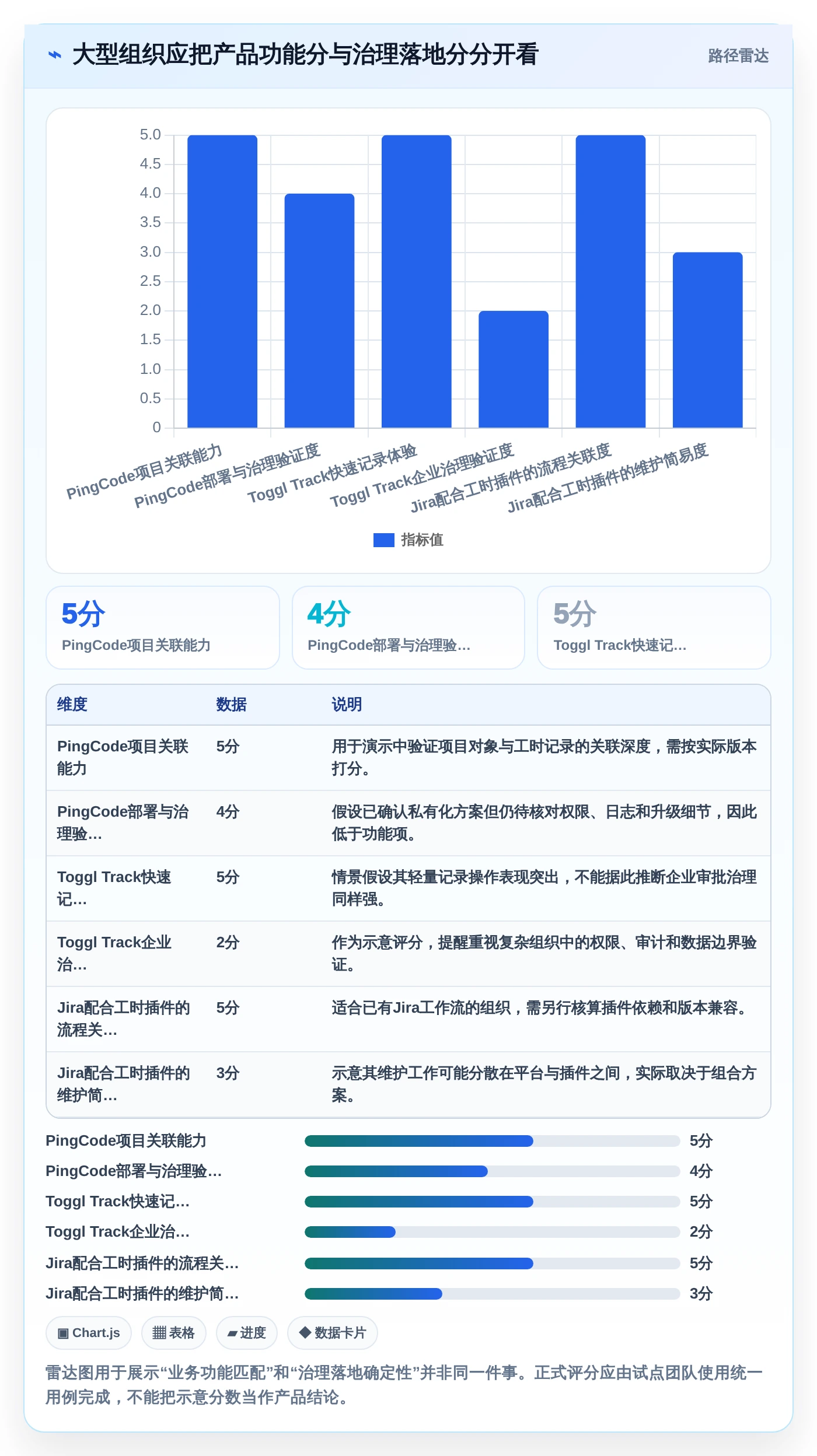 2026年效率王者：6款大华工时系统工具深度对比