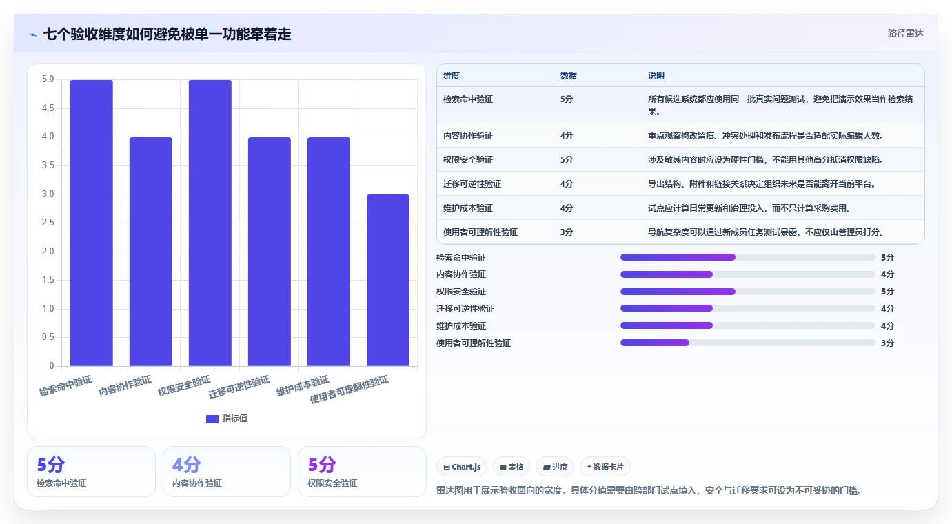 突破知识管理瓶颈:2026年7款创新在线wiki系统深度测评