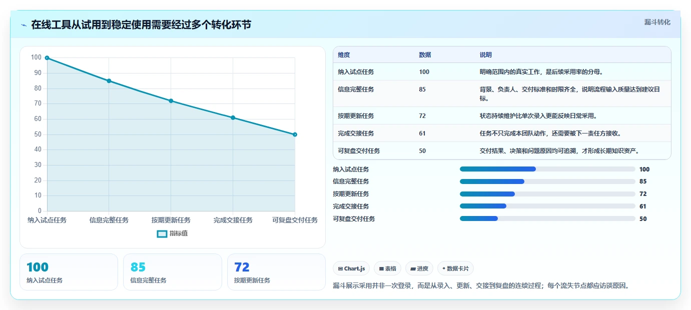 远程团队协作新选择:2026年热门项目管理在线工具盘点与分析