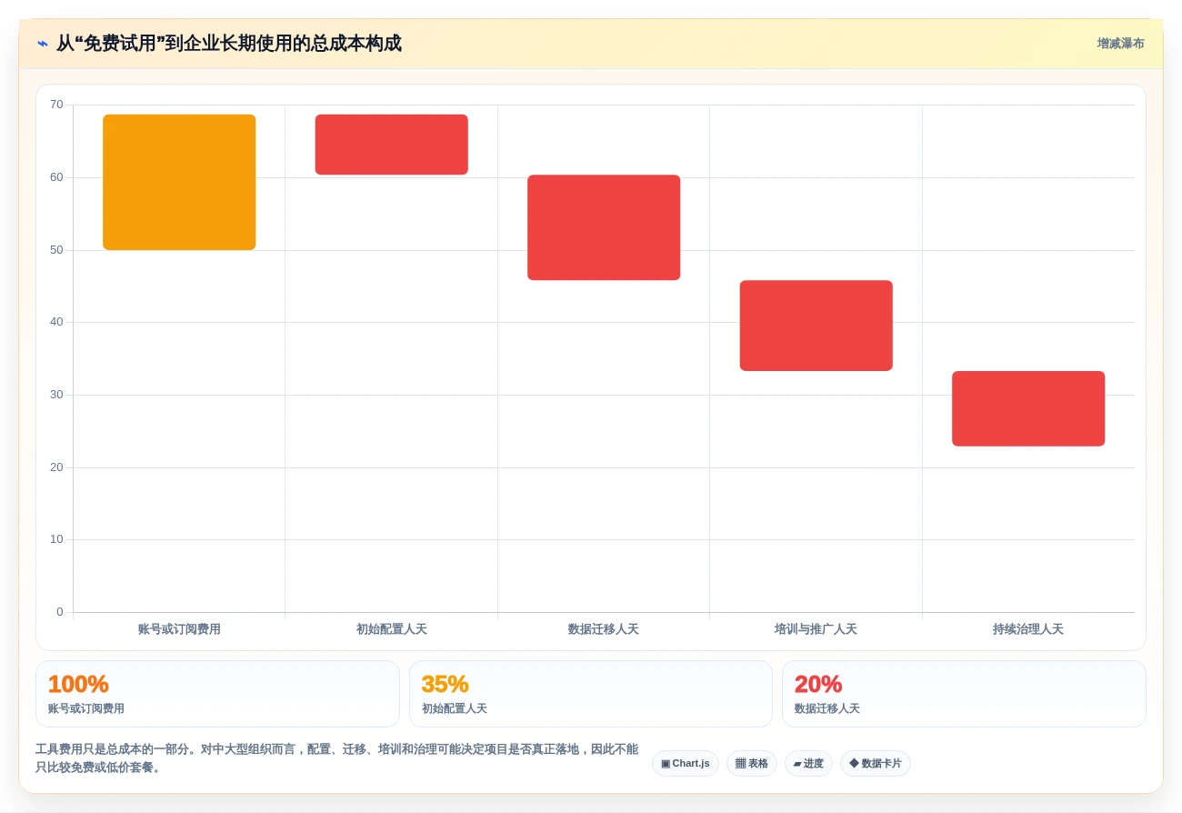2026年效率之选:6大计划任务管理平台工具深度对比