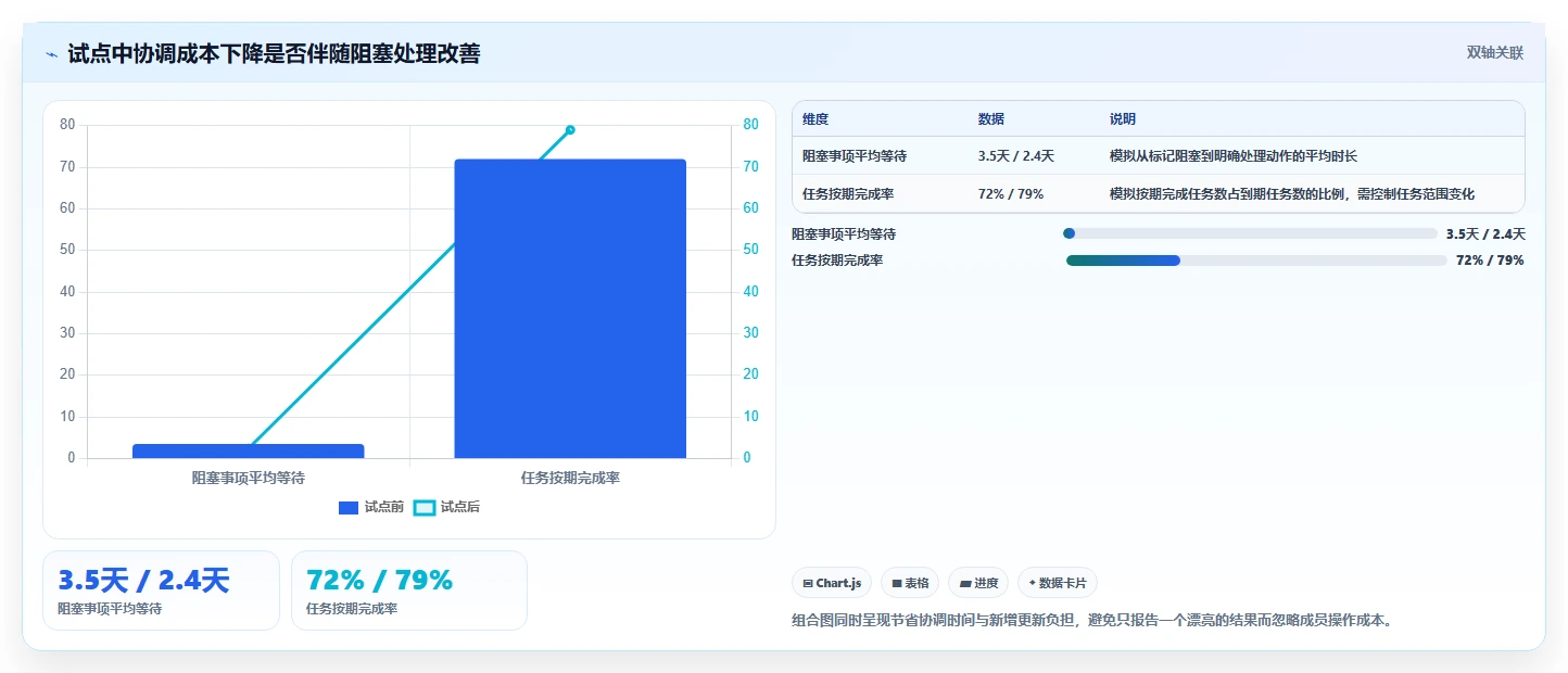 2026年效率之选:7款顶级任务项目管理软件有哪些深度对比