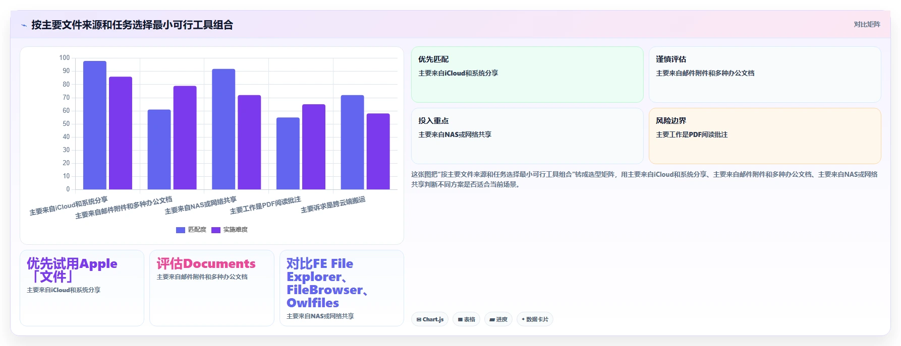 提升效率神器:2026年6款最佳iOS文件管理软件盘点