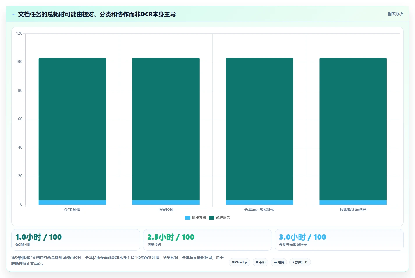 2026年效率之选:7款顶级文档管理工具OCR全面对比