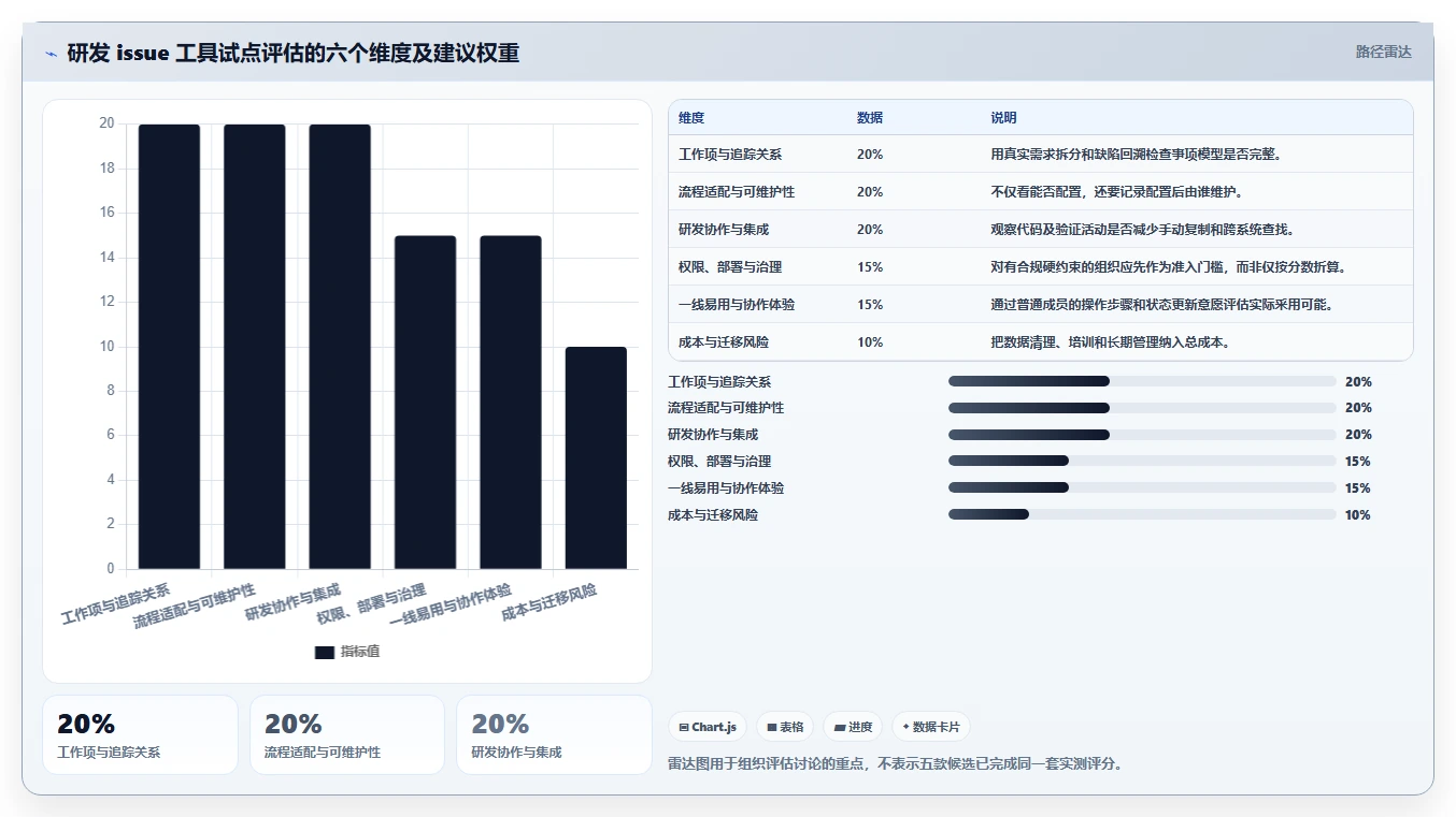 提升研发效率!2026年最受欢迎的5款issue需求管理工具推荐