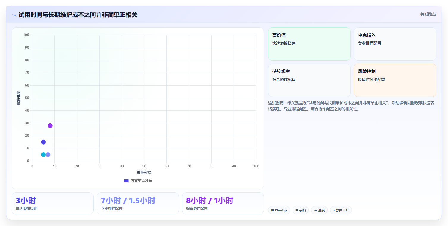 从新手到专家:2026年7款能做甘特图的软件工具全面评测