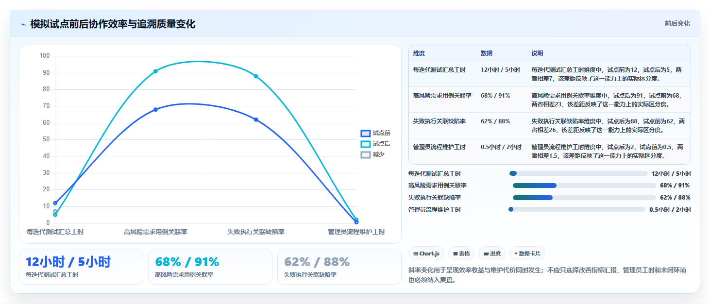 PingCodetestcase工具盘点:2026年研发管理效率提升的7款利器