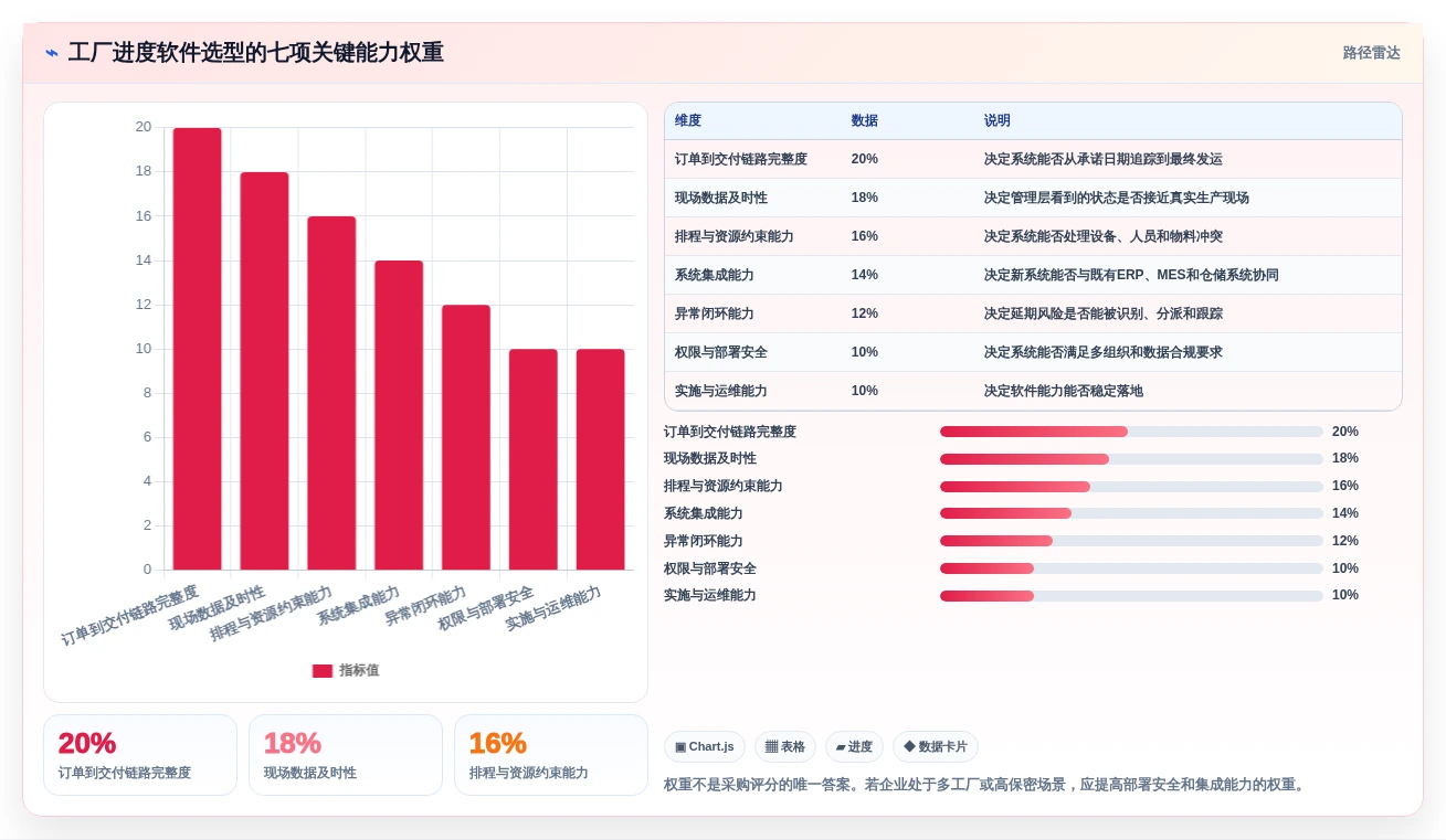 选对工具事半功倍:2026年最值得投资的5大工厂进度管理软件
