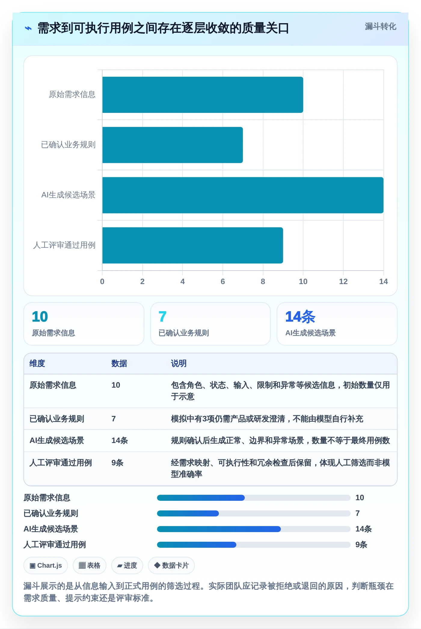 测试工程师必备：2026年top5编写功能测试用例的AI工具推荐