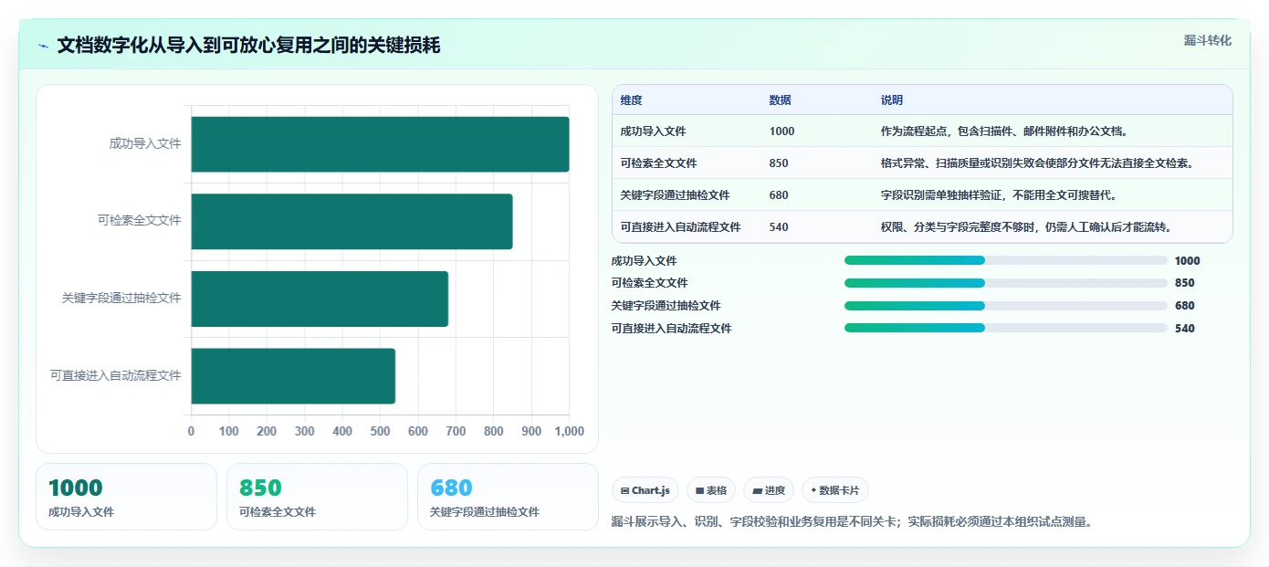 提升效率必看!2026年最热门的8款Linux文档管理系统工具盘点