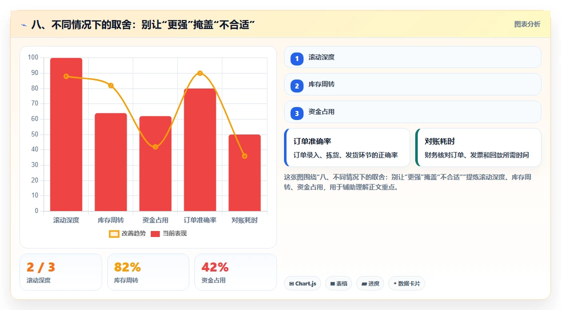 八、不同情况下的取舍：别让“更强”掩盖“不合适”