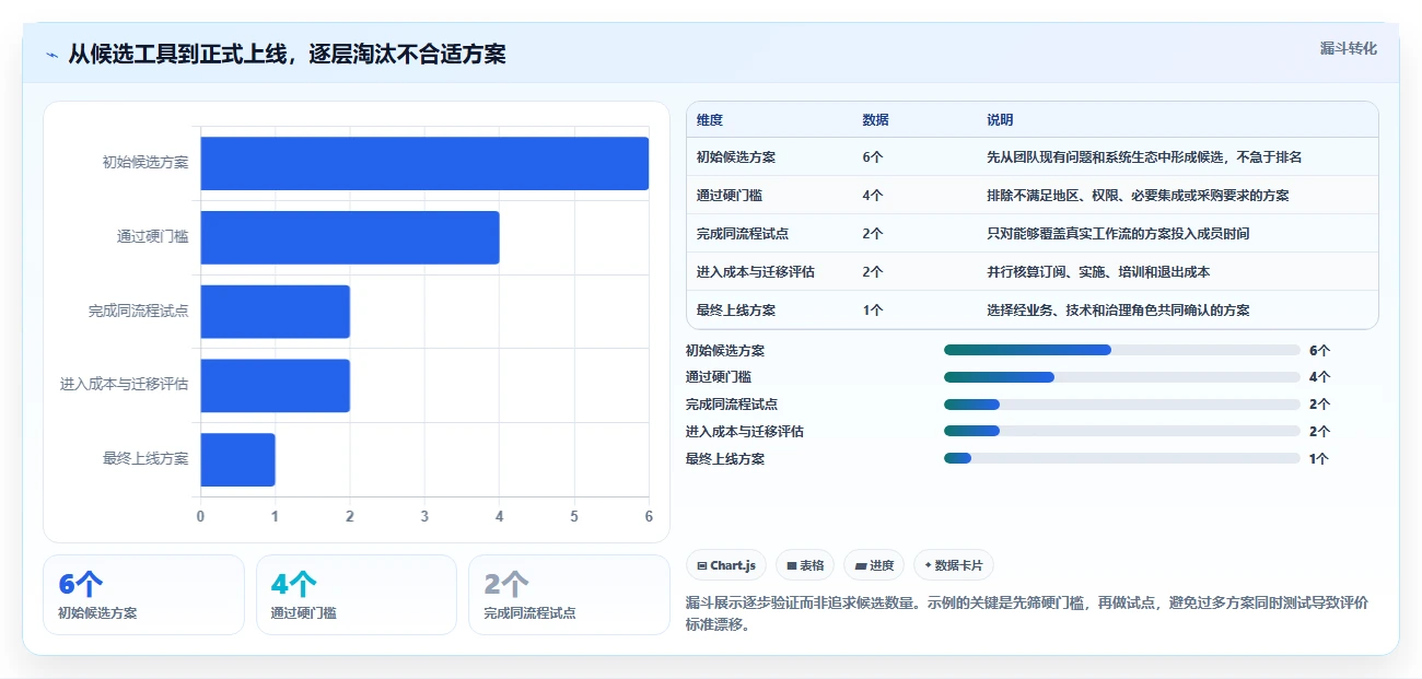 2026 年最佳团队协作软件对比：哪款工具最适合你的团队？