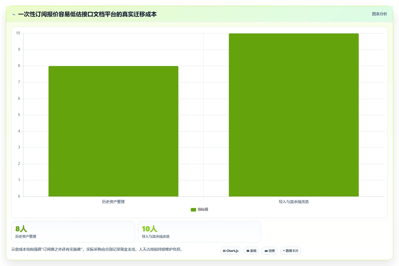 提升研发效率必备：2026年最值得投资的5大在线接口文档管理软件
