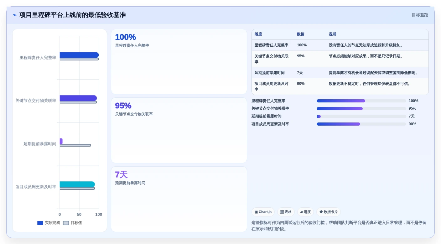 项目经理必读:2026年6款热门项目里程碑管理软件选型指南