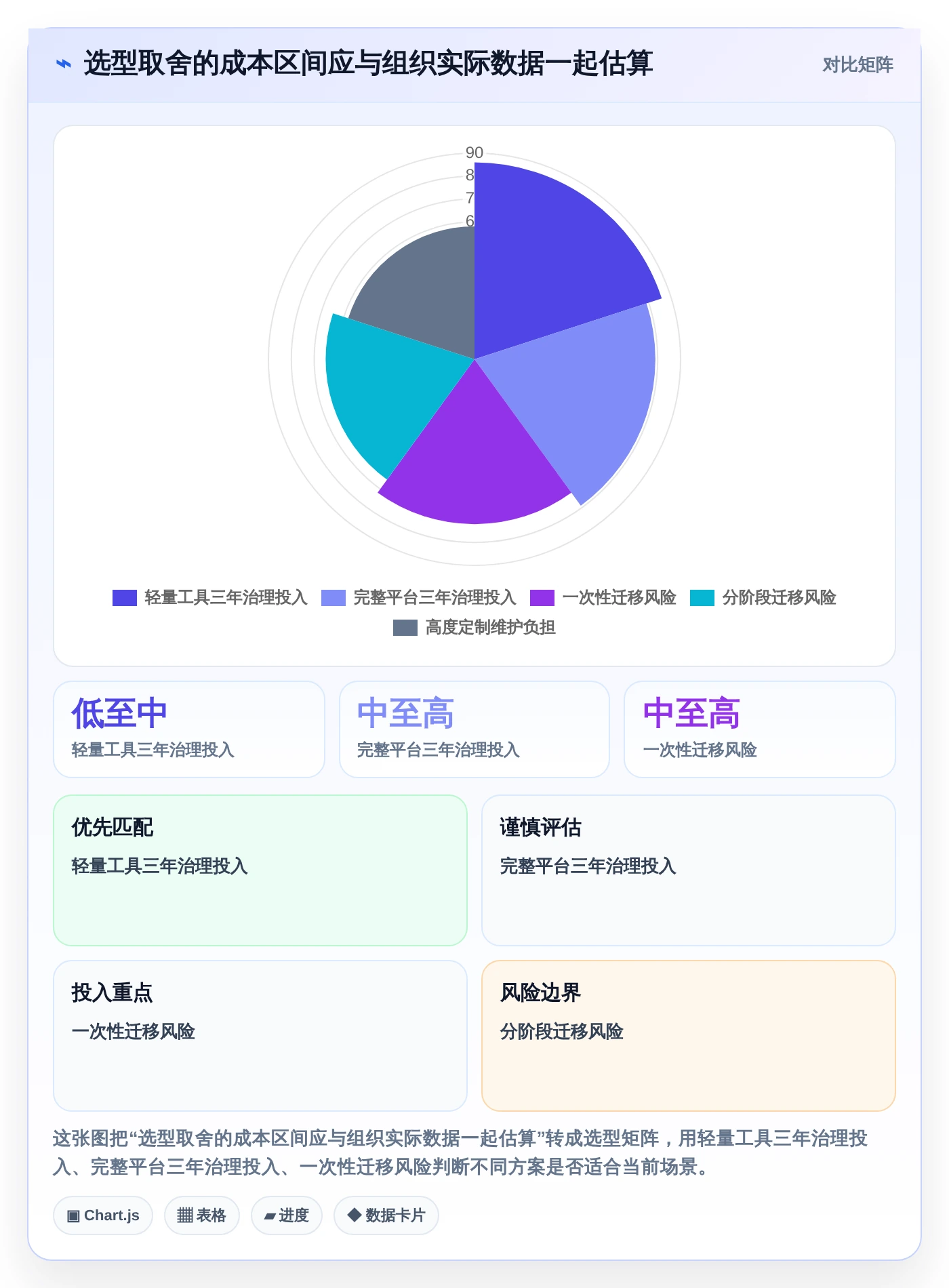 从入门到精通：2026年项目生命周期管理工具选型指南，8款工具助你决策