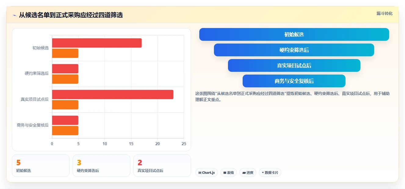 项目经理必备！2026 年最热门的 5 款项目管理软件盘点
