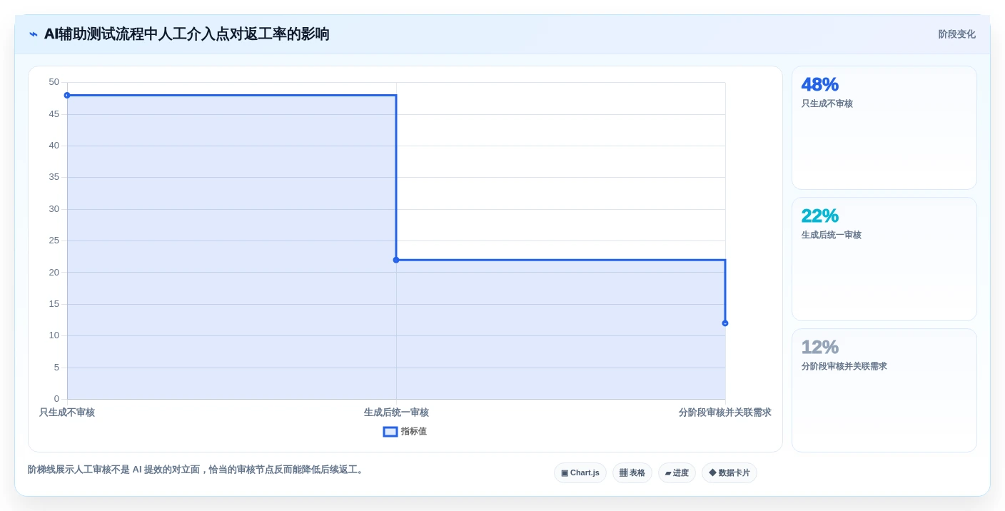 2026年测试用例编写神器:6款最受欢迎的软件工具大盘点