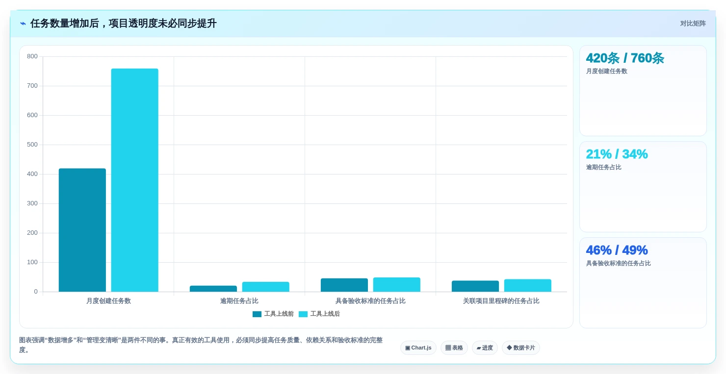 项目经理必读:2026年最受欢迎的5大planner项目管理软件推荐