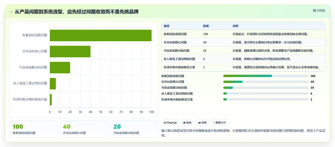 2026年产品管理系统哪家好？主流工具深度测评与选型指南