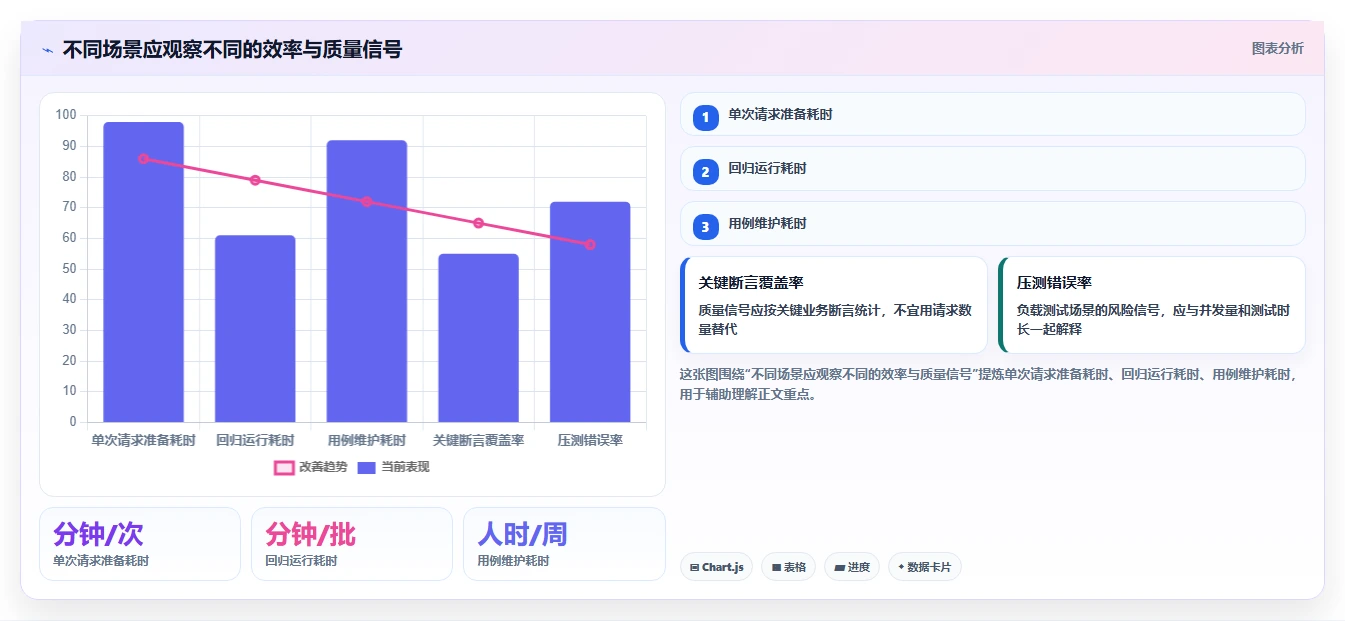 post测试工具选型指南：2026年提升开发效率的7大必备工具