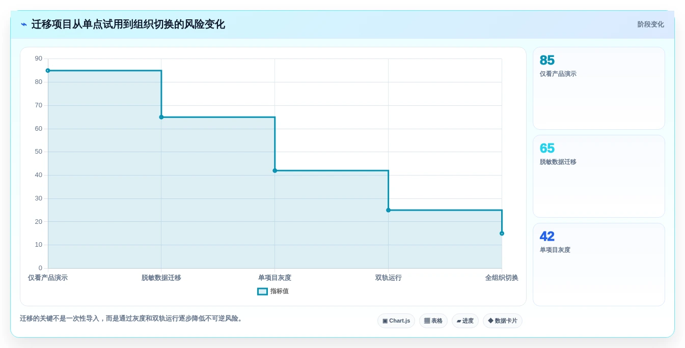项目管理新趋势:2026年不可错过的8大缺陷追踪工具