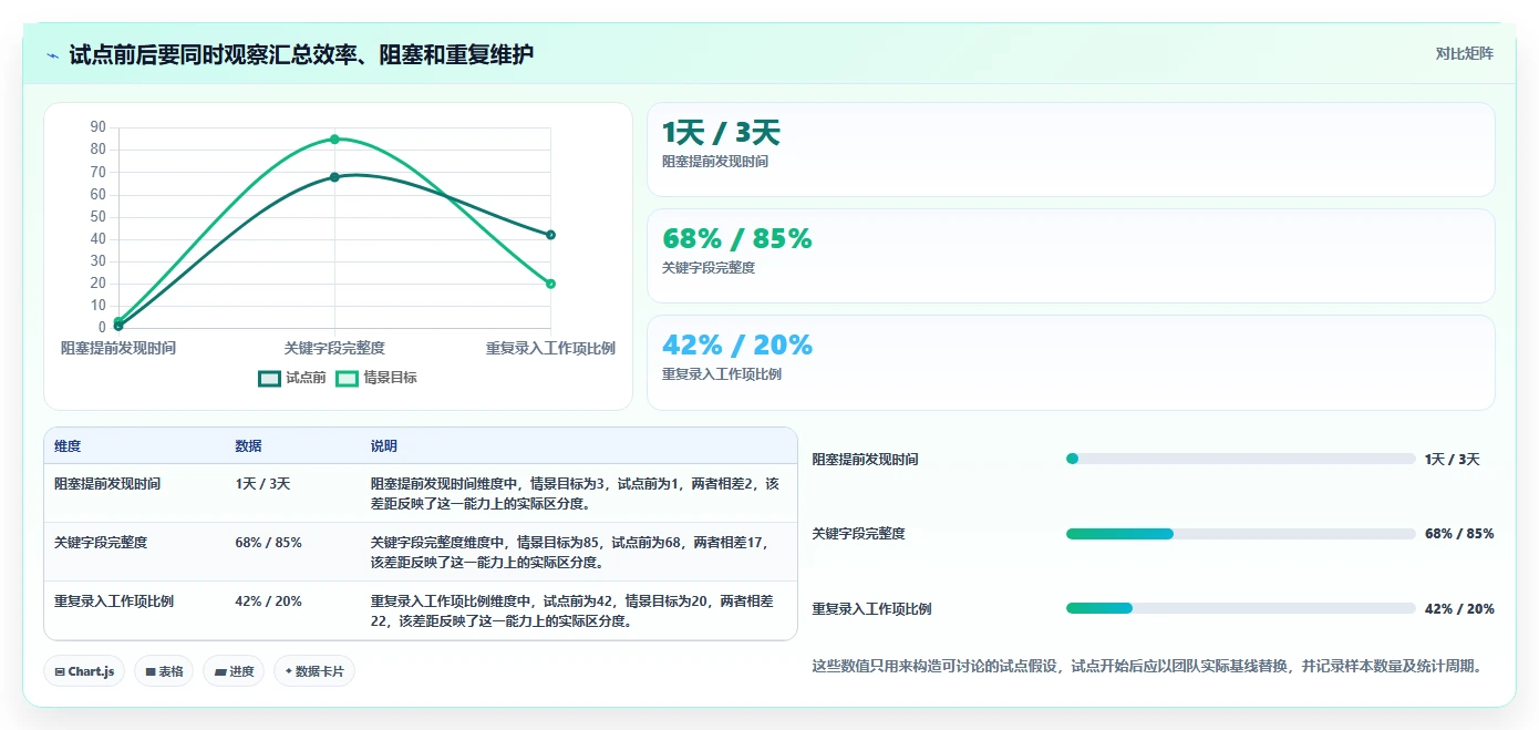 研发团队效率提升指南:2026年最值得尝试的5大Project替代工具