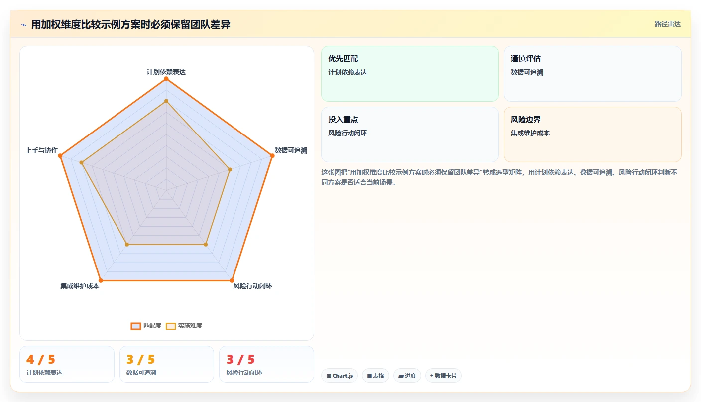 2026数据可视化的瀑布管理工具评测：如何精准选型与提升管理效率