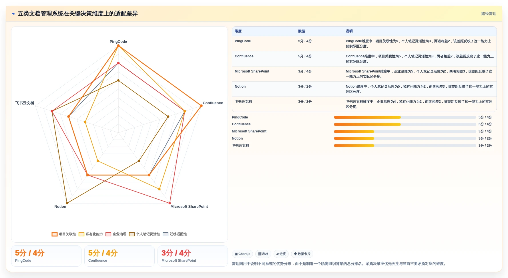 提升团队协作：2026年最值得投资的5款好的文档管理系统